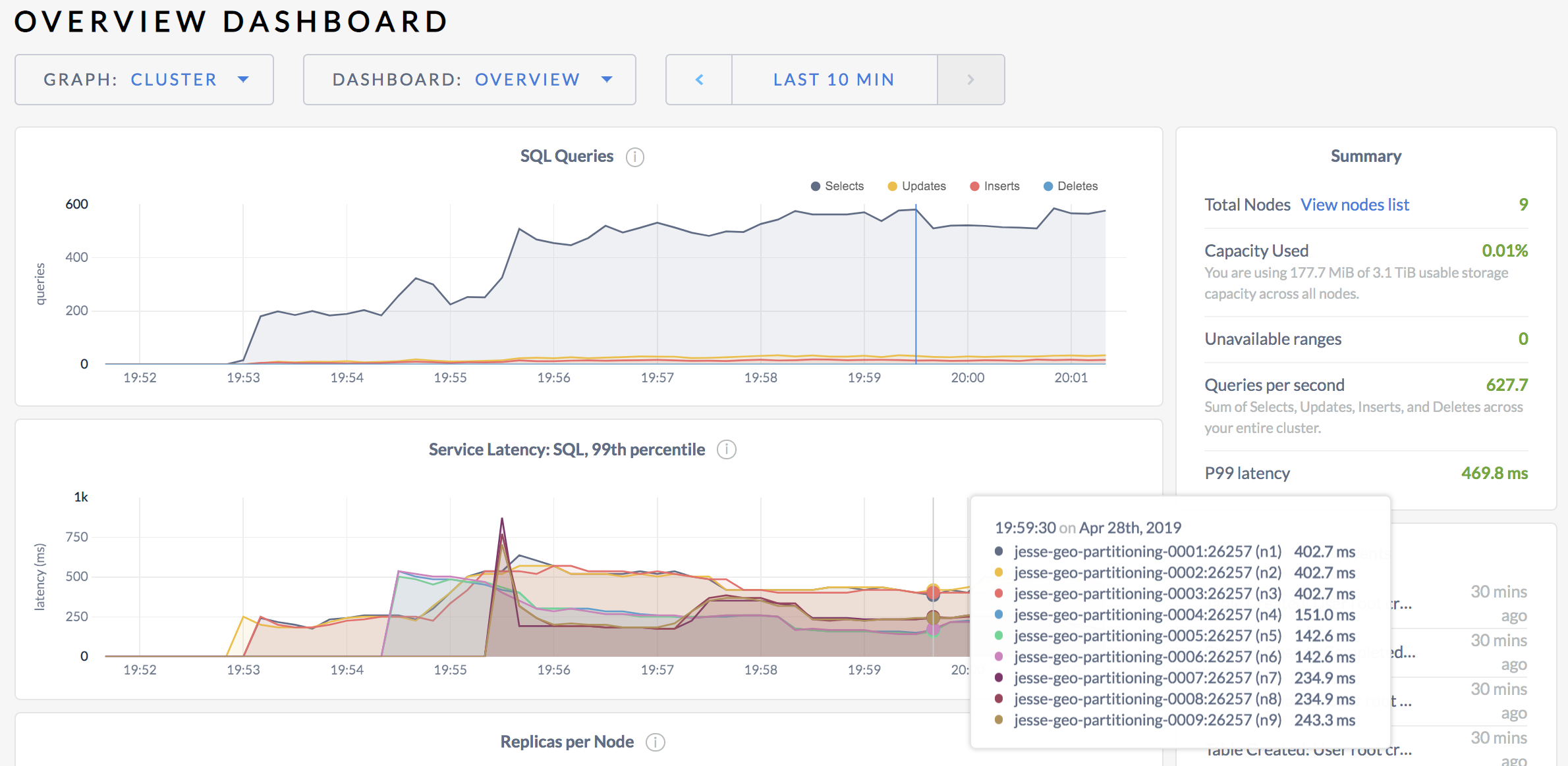 Geo-partitioning SQL latency